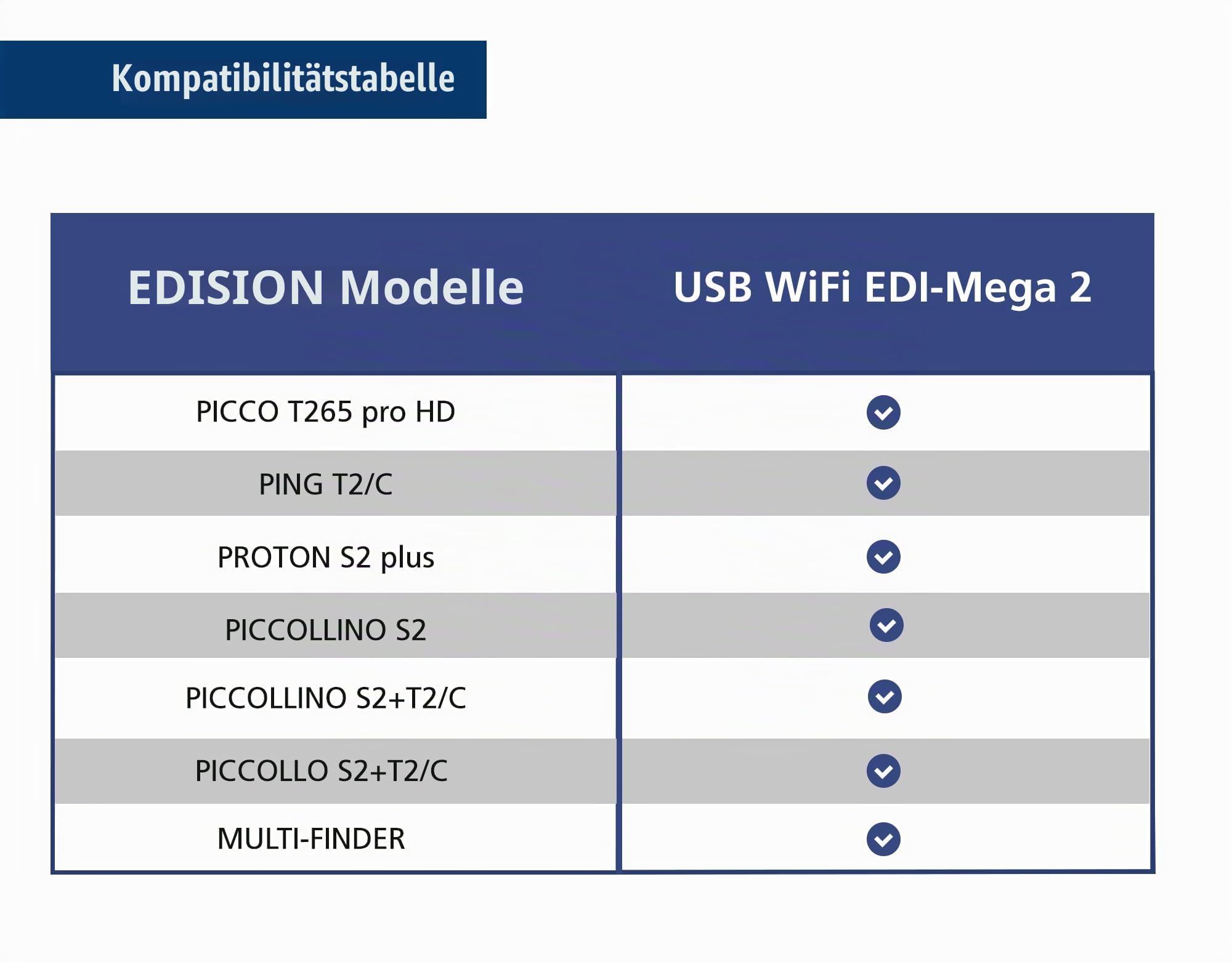 edision-usb-wlan-adapter-edi-mega-2-wlan-stick-150-mbps-2-4-ghz image 6