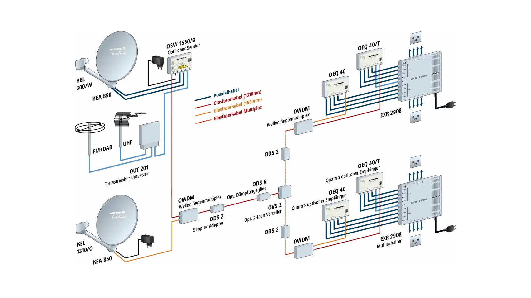 kathrein-oeq-40-sat-multiroom-komponente-exd image 2