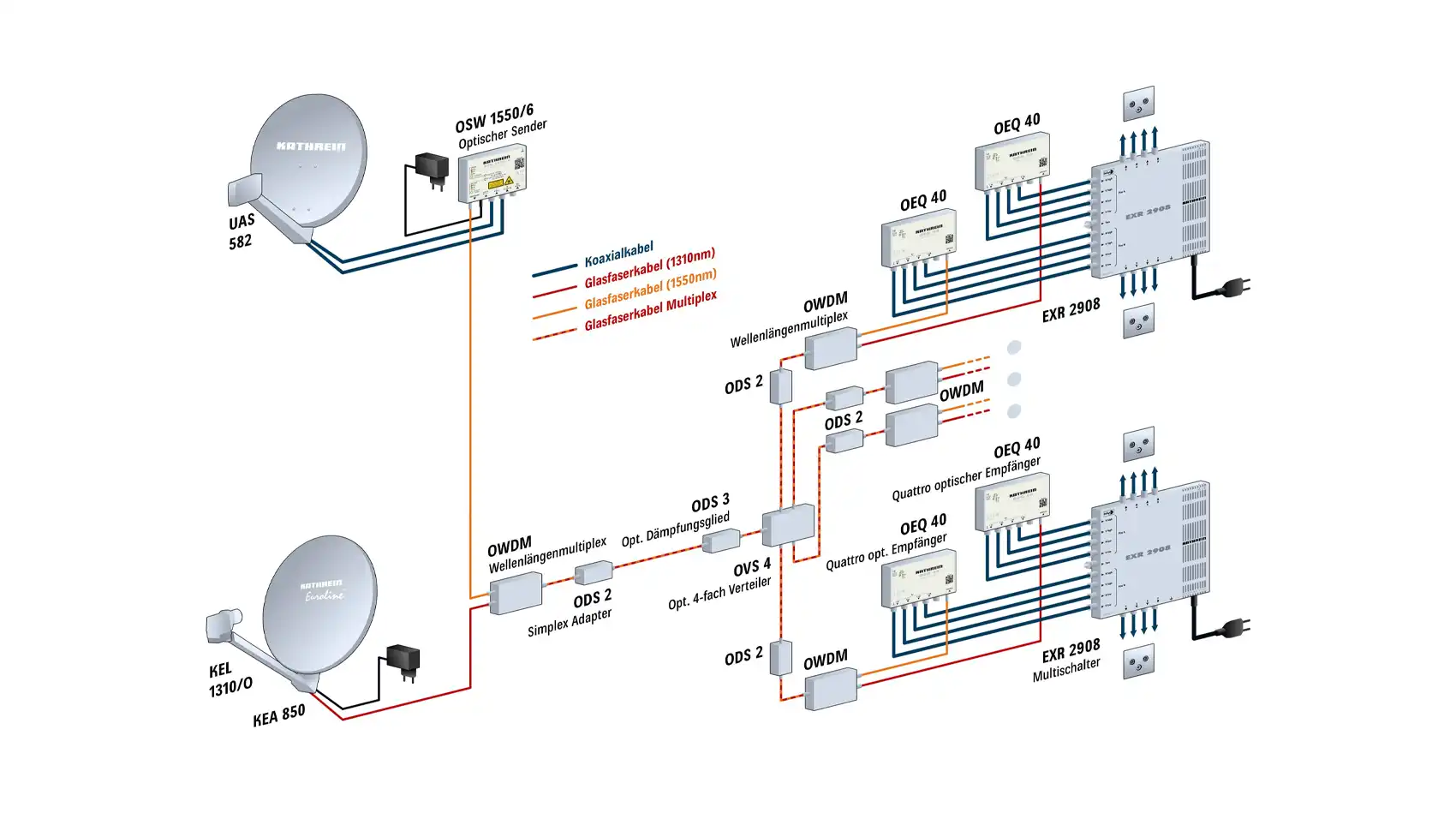 kathrein-osw-1550-6-sat-verteiler-exd-f-r-multiroom image 3