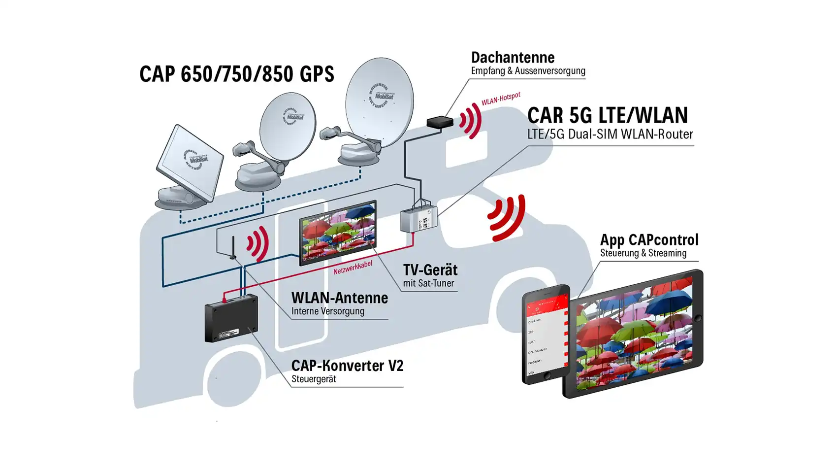 kathrein-car-5g-lte-wlan-router-set-f-r-fahrzeug-internet image 7