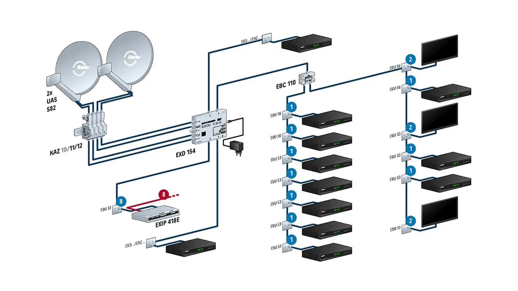 kathrein-exd-154-einkabel-matrix-5x4-f-r-sat-multiroom image 2