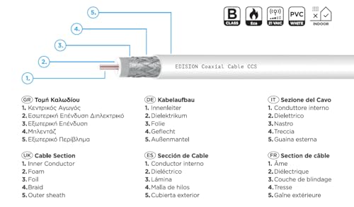 edision-ccs-100-koaxialkabel-100m-rg6-110db-indoor-pvc-wei-ccs image 8