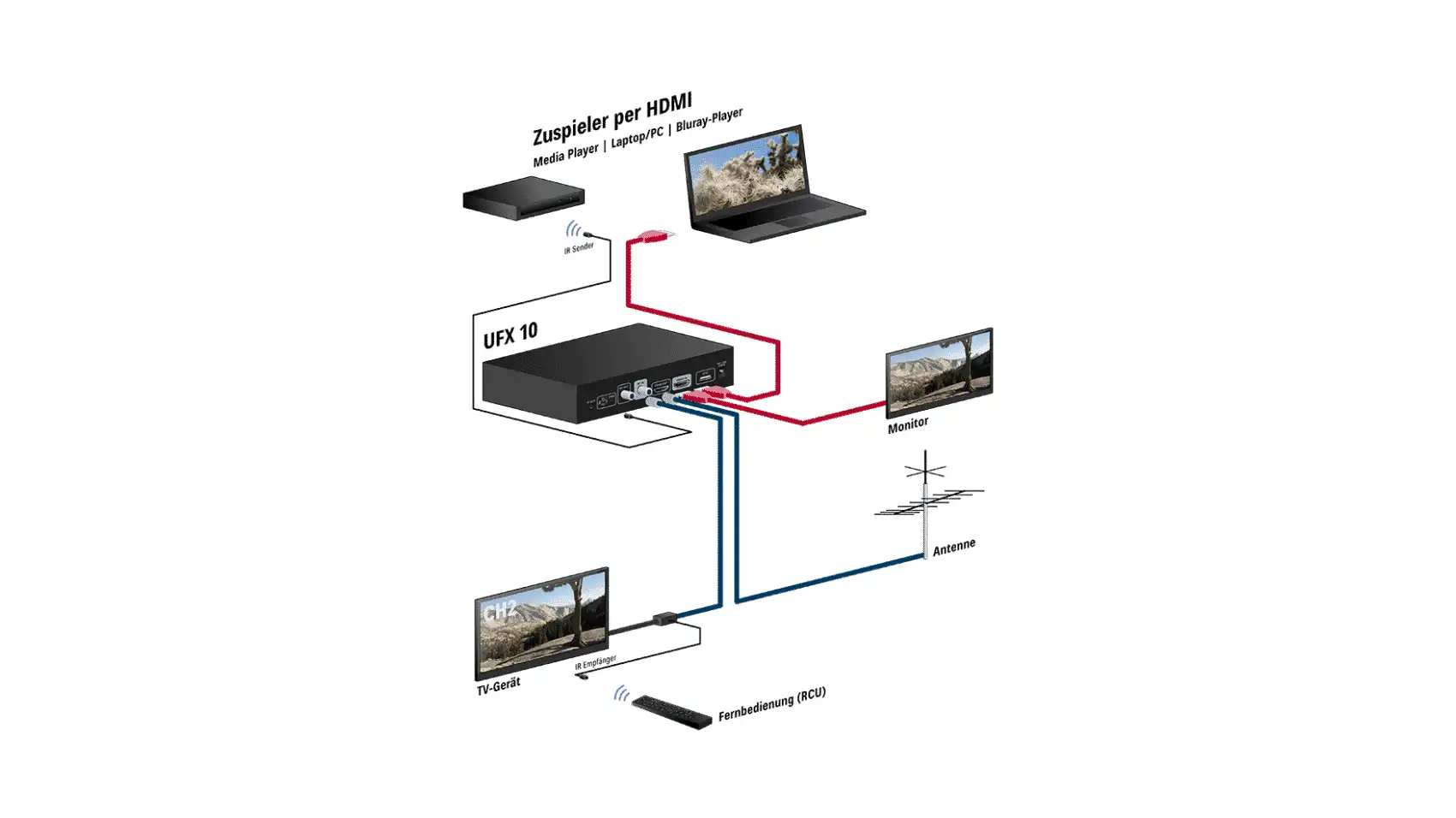 kathrein-ufx-10-unicable-multischalter-f-r-sat-multiroom image 3